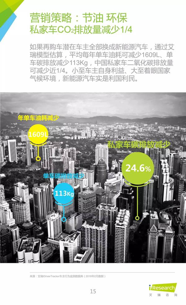 2016年中國新能源汽車大數(shù)據(jù)營銷報告