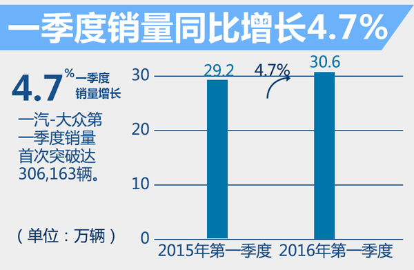 一汽大眾推進新能源戰(zhàn)略 將投產電動Golf