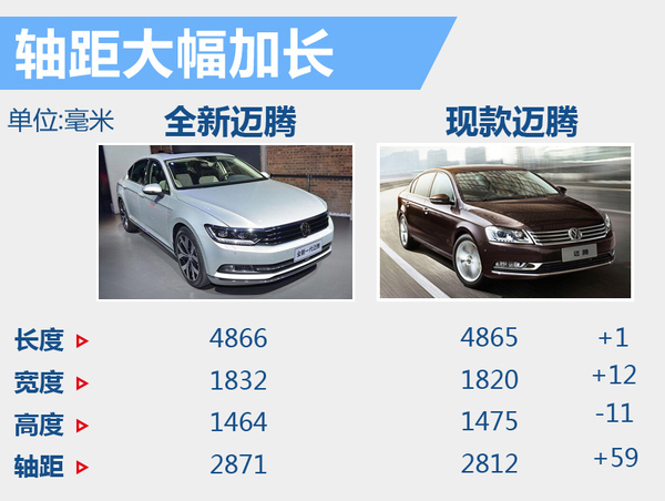 一汽大眾推進新能源戰(zhàn)略 將投產電動Golf