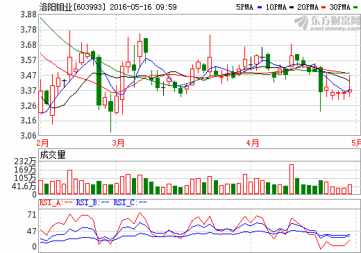 洛陽鉬業擬海外收購銅鈷資產 獲TFM56%股權