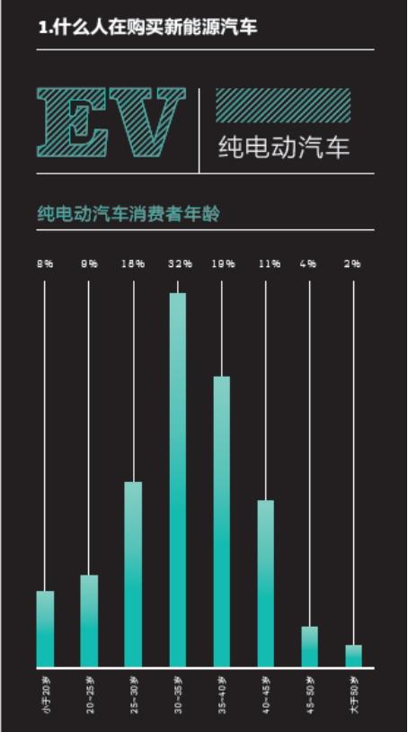 2016中國新能源乘用車消費者調研報告