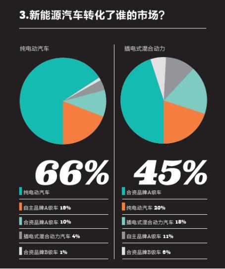 2016中國新能源乘用車消費(fèi)者調(diào)研報(bào)告