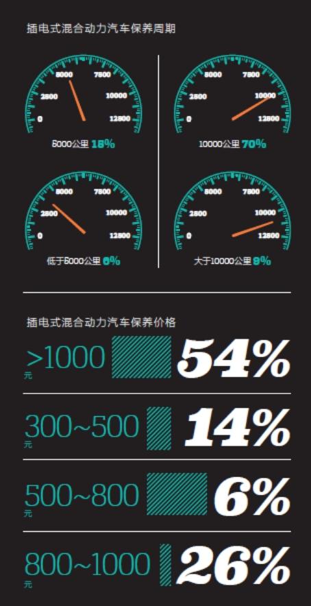 2016中國新能源乘用車消費(fèi)者調(diào)研報(bào)告