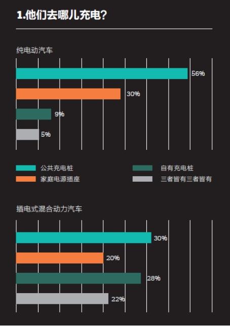 2016中國新能源乘用車消費(fèi)者調(diào)研報(bào)告