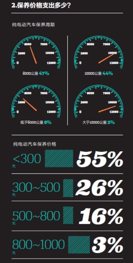 2016中國新能源乘用車消費(fèi)者調(diào)研報(bào)告