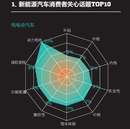 2016中國新能源乘用車消費者調研報告