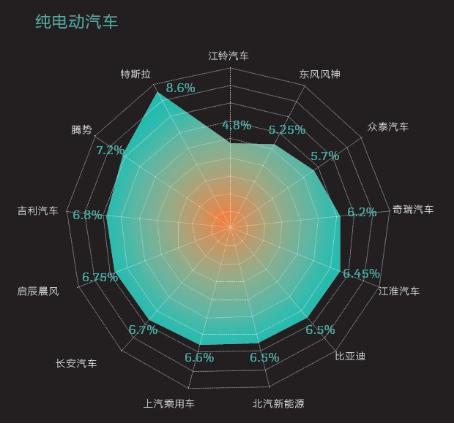 2016中國(guó)新能源乘用車(chē)消費(fèi)者調(diào)研報(bào)告