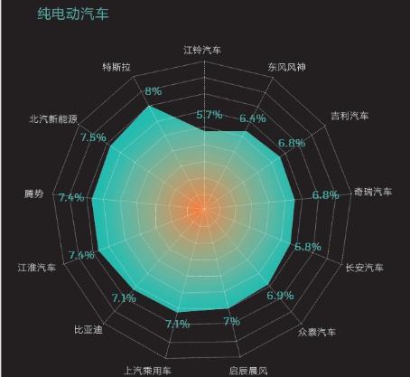 2016中國(guó)新能源乘用車(chē)消費(fèi)者調(diào)研報(bào)告