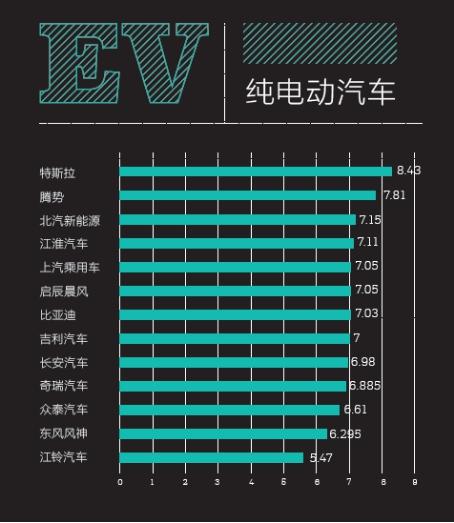 2016中國(guó)新能源乘用車(chē)消費(fèi)者調(diào)研報(bào)告