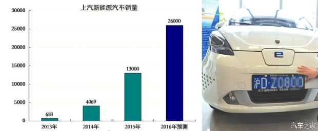 電動車充電樁為何難普及到三四線城市？