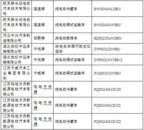 新能源專用車