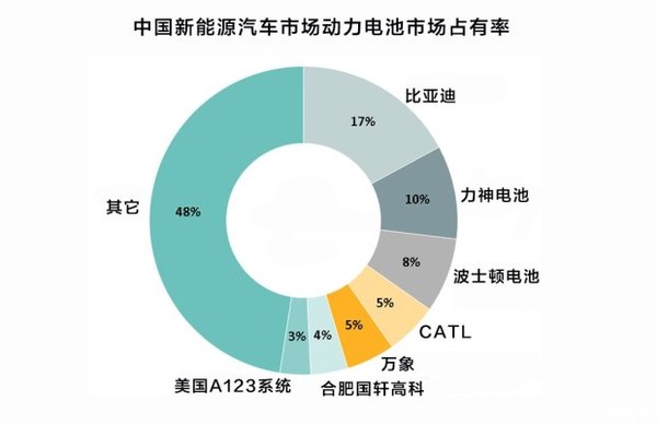 新能源車市場井噴 比亞迪新能源汽車成功的原因是什么？