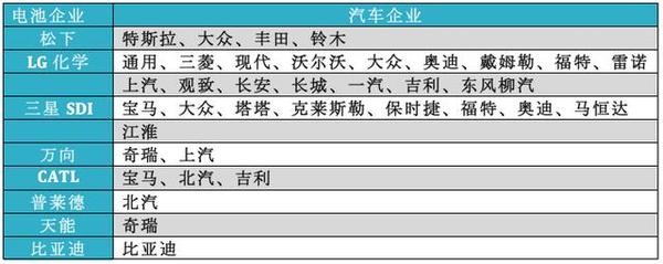 電池新標(biāo)嚇壞眾車(chē)企 電動(dòng)車(chē)第一大國(guó)只是假象？