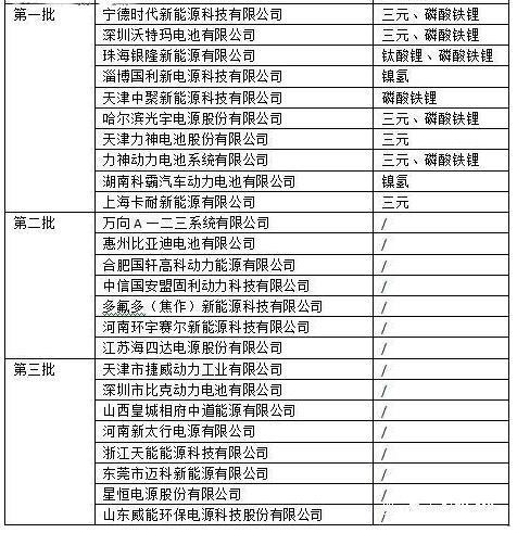 進(jìn)入目錄的25家電池企業(yè)名單