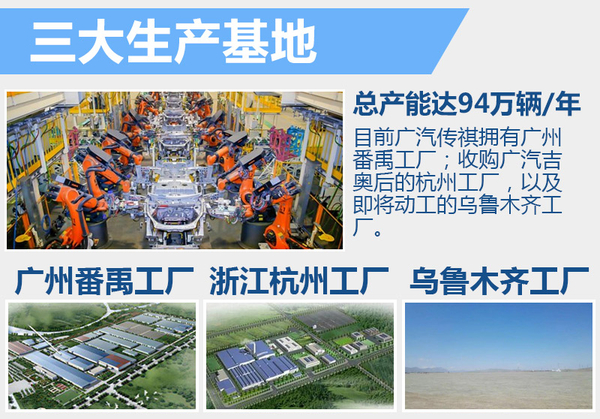 廣汽斥巨資建新廠：落戶新疆 產能增20萬