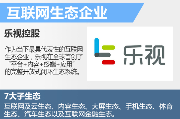 廣汽/樂視斥資14億聯(lián)合“造車” 新公司今日成立