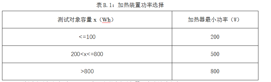 《電動(dòng)客車安全技術(shù)條件》（征求意見稿）