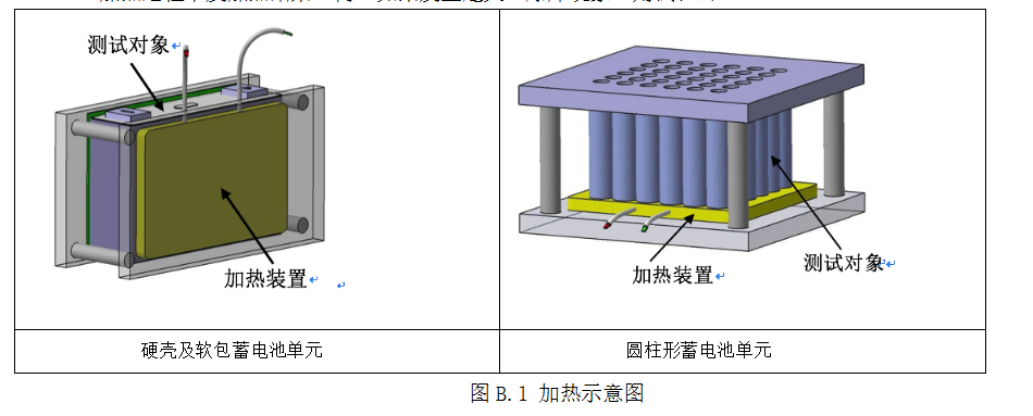 《電動(dòng)客車安全技術(shù)條件》（征求意見稿）