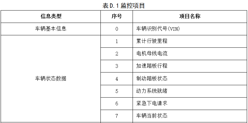 《電動客車安全技術條件》（征求意見稿）