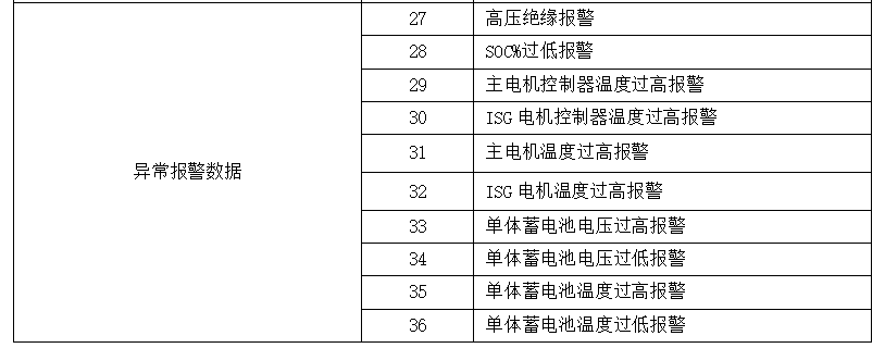 《電動客車安全技術條件》（征求意見稿）