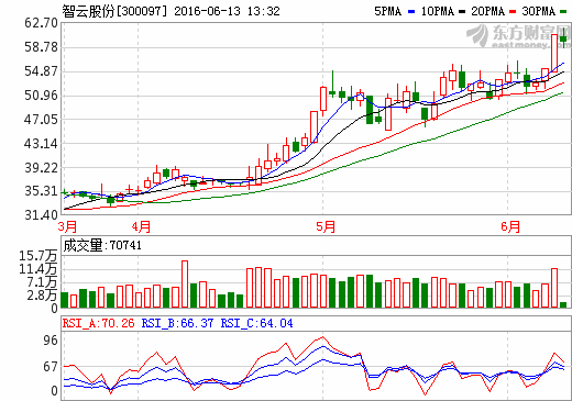 智云股份1.11億轉讓鋰電池裝備公司吉陽科技