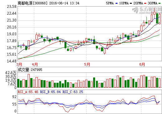 南都電源擬投17.8億元擴建2300MWh動力鋰電池產(chǎn)能