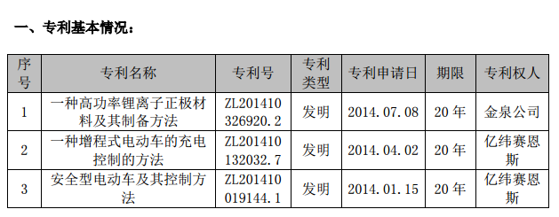 億緯鋰能：子公司取得3項發(fā)明專利授權證書