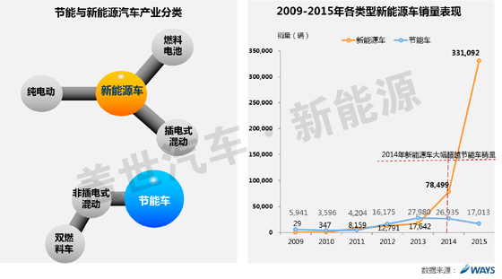 威爾森研究：自主車企如何抉擇三類新能源汽車？