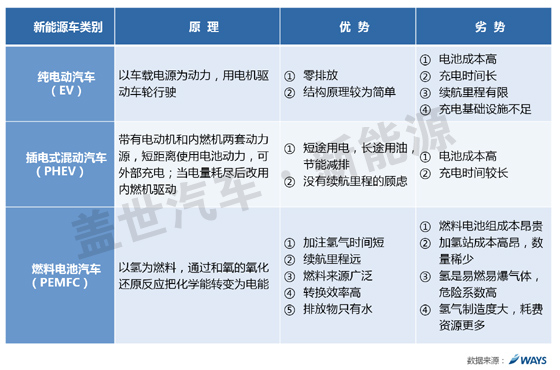 威爾森研究：自主車企如何抉擇三類新能源汽車？