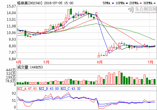 格林美：公司鈷產(chǎn)品原料30%來(lái)源于電池及工業(yè)合金回收
