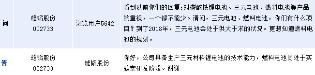 雄韜股份：燃料電池尚處于實(shí)驗(yàn)室研發(fā)階段