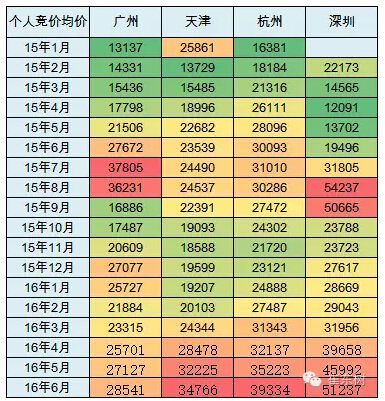 乘聯(lián)會：2016年6月新能源乘用車銷3.4萬增1.6倍