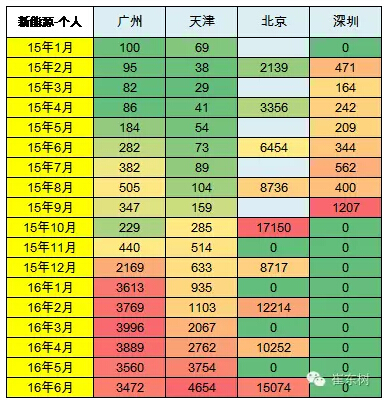 乘聯(lián)會：2016年6月新能源乘用車銷3.4萬增1.6倍