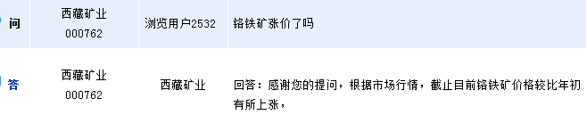 西藏礦業(yè)：目前鉻鐵礦價(jià)格較年初上漲