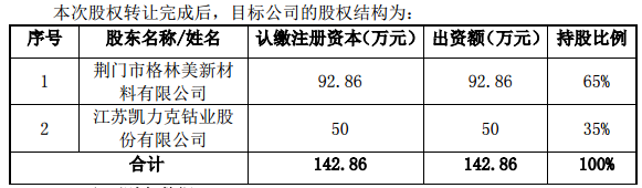 格林美