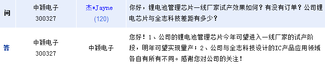 中穎電子：今年鋰電管理芯片銷售明顯增長 明年有望量產