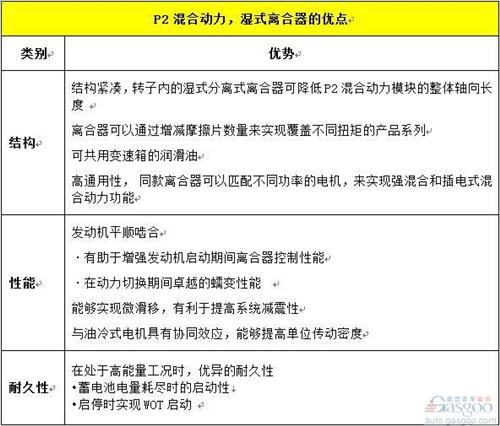 混動技術路線中  你對“P2”了解有多少？