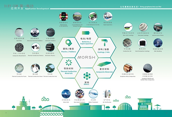 東旭光電復(fù)牌首跌 “烯王”石墨烯基鋰電池兩年內(nèi)無法量產(chǎn)
