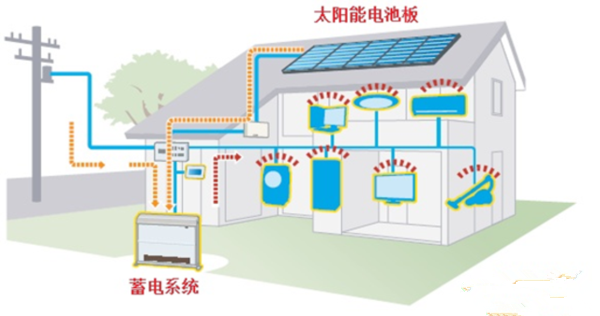 電動汽車也不環保？動力電池回收如何打破瓶頸