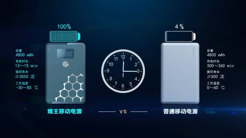 東旭光電引爆石墨烯行情 專(zhuān)家稱(chēng)只是添加劑的角色