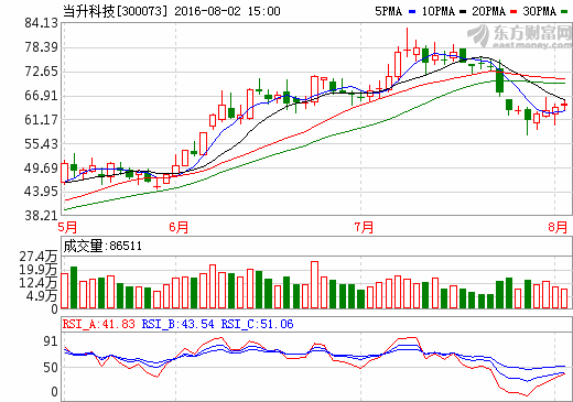 新能源汽車板塊持續(xù)調(diào)整 機(jī)構(gòu)分批布局