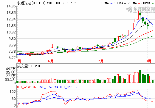 東旭光電東旭光電.png