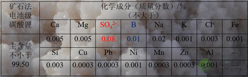 李?。蝴}湖生產電池級碳酸鋰關鍵技術分析
