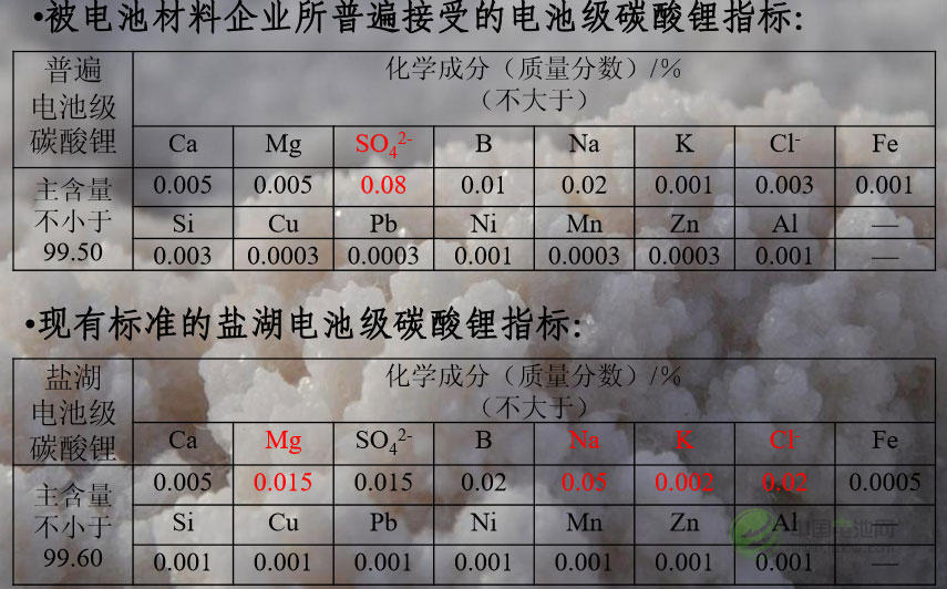 李?。蝴}湖生產電池級碳酸鋰關鍵技術分析
