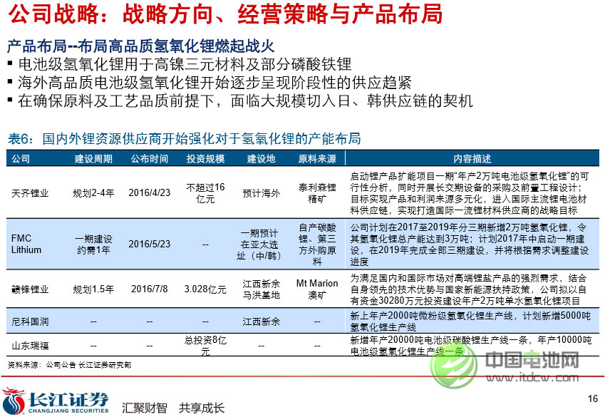 公司戰略：戰略方向、經營策略與產品布局 