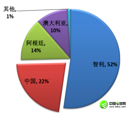 李冰心：中國鋰消費快速增長 鋰資源開發進程緩慢