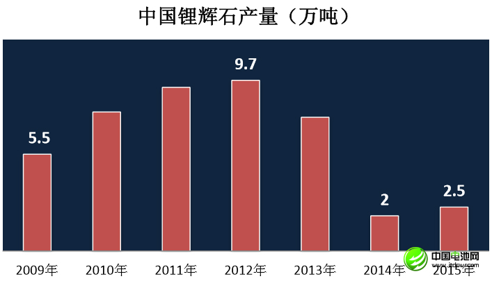 李冰心：中國鋰消費快速增長 鋰資源開發(fā)進(jìn)程緩慢