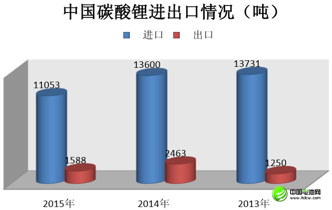李冰心：中國鋰消費快速增長 鋰資源開發(fā)進(jìn)程緩慢