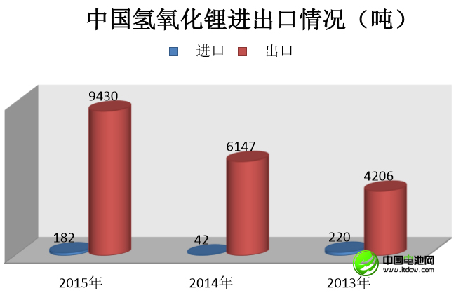 李冰心：中國鋰消費快速增長 鋰資源開發(fā)進(jìn)程緩慢
