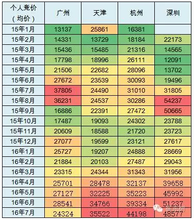 乘聯會：2016年7月新能源乘用車銷3萬增1.6倍